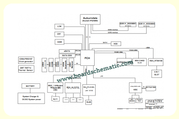 Toshiba Satellite L505 Board Block Diagram